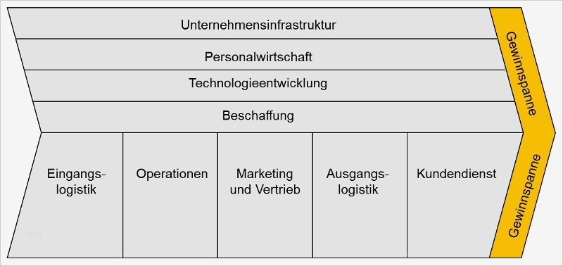 It Notfallhandbuch Vorlage Fabelhaft Ziemlich Prozesshandbuch Vorlage Galerie Bilder Für Das