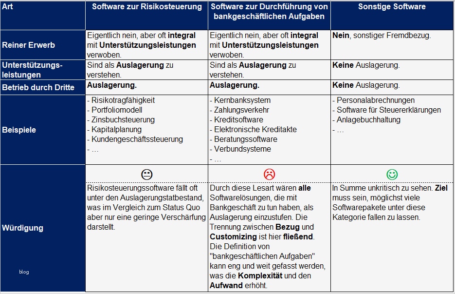 It Notfallhandbuch Vorlage Neu Beste Notfallplan Vorlage Bilder Dokumentationsvorlage