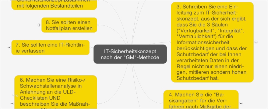 It Notfallhandbuch Vorlage Schönste Beste Notfallplan Vorlage Bilder Dokumentationsvorlage