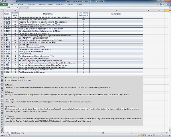 It Risikoanalyse Vorlage Bewundernswert Darin Finden Gleichen Bausteine Anwendung Auch Bei