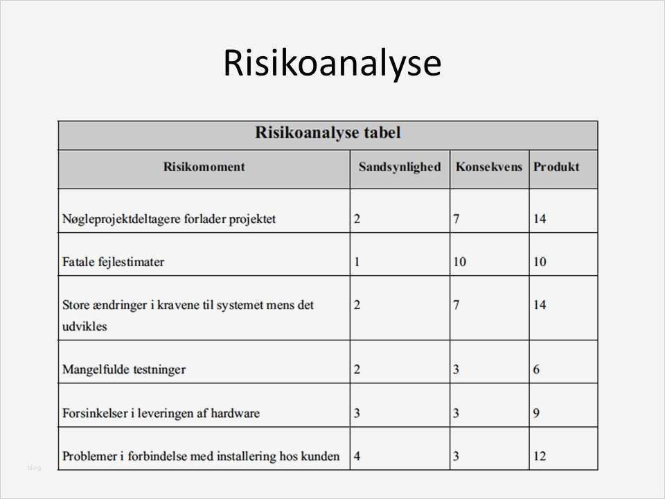 It Risikoanalyse Vorlage Erstaunlich Nett Risikoanalyse format Fotos Bilder Für Das