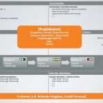 Jeopardy Vorlage Ppt Deutsch Bewundernswert Projektmanagement Vorlagen Kostenlos Projekte Leicht Gemacht