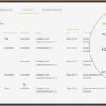 Jtl Wawi Vorlagen Kostenlos Fabelhaft Ausgezeichnet Editierbare Einkaufsliste Vorlage Ideen