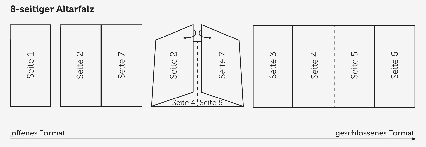 Katze Entlaufen Flyer Vorlage Großartig Wissenswertes über Den Altarfalz Saxoprint Blog