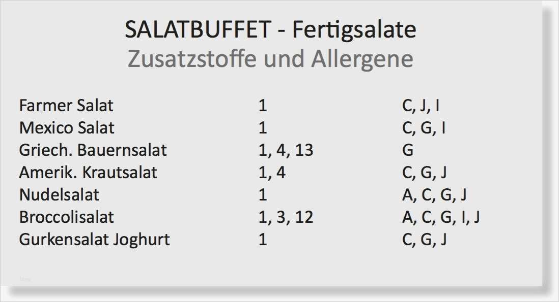 Kennzeichnung Allergene Vorlage Beste Umsetzung Der Allergen Kennzeichnung
