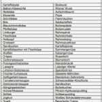 Kennzeichnung Allergene Vorlage Wunderbar Umsetzung Der Allergen Kennzeichnung