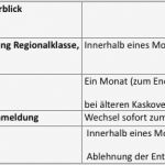 Kfz sonderkündigungsrecht Vorlage Erstaunlich Beitragserhöhung Bei Der Kfz Versicherung so Springen Sie