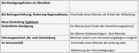 Kfz sonderkündigungsrecht Vorlage Erstaunlich Beitragserhöhung Bei Der Kfz Versicherung so Springen Sie