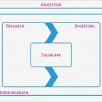 Kick Off Meeting Vorlage Elegant Konzeption ist King Meeting & Projekte Visualisieren