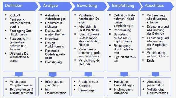 Kick Off Meeting Vorlage Wunderbar Charmant Projekt Meeting Vorlage Zeitgenössisch Entry