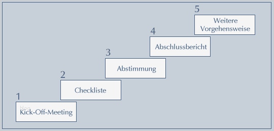 Kick Off Meeting Vorlage Wunderbar Rechtsanwälte Weskamp Bellinghausen Köln Berlin