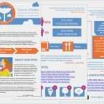 Kit Vorlage Powerpoint Bewundernswert Beste Beispiel Media Kit Vorlage Zeitgenössisch