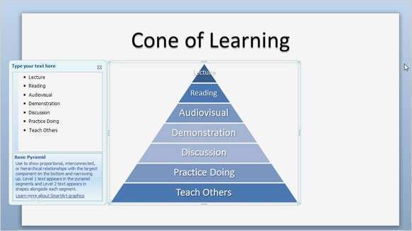 Kit Vorlage Powerpoint Bewundernswert Powerpoint Lernprogramm