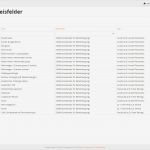 Kommunikationsplan Vorlage Excel Erstaunlich Ziemlich Marketing Kommunikationsplan Vorlage Ideen
