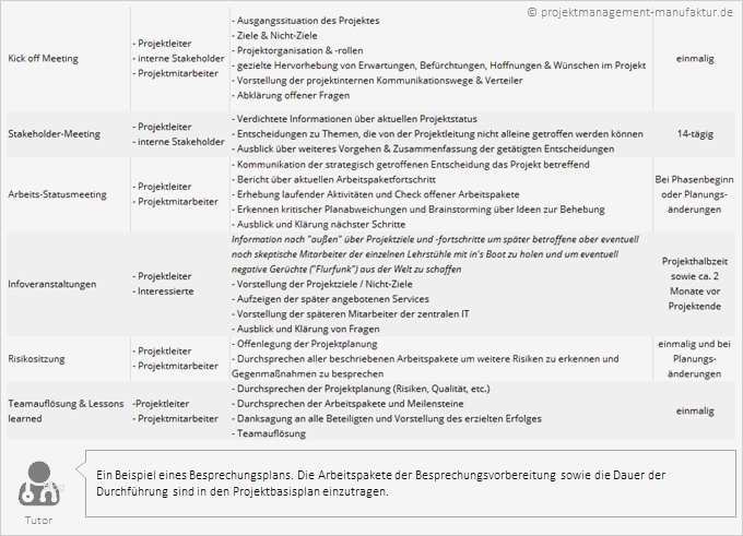 Kommunikationsplan Vorlage Excel Großartig Großzügig Projektmanagement Meilenstein Vorlage Fotos