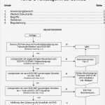 Konformitätserklärung Schweiz Vorlage Inspiration Anforderungen An Gasinstallationen Zum Antrieb Von Lpg