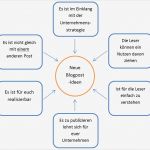 Konzept Homepage Vorlage Gut Content Marketing Tipps &amp; tools Teil 3