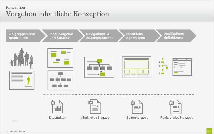 Konzept Homepage Vorlage Hübsch Q 2 Website Relaunch Vom Entschluss Bis Zum Go Live