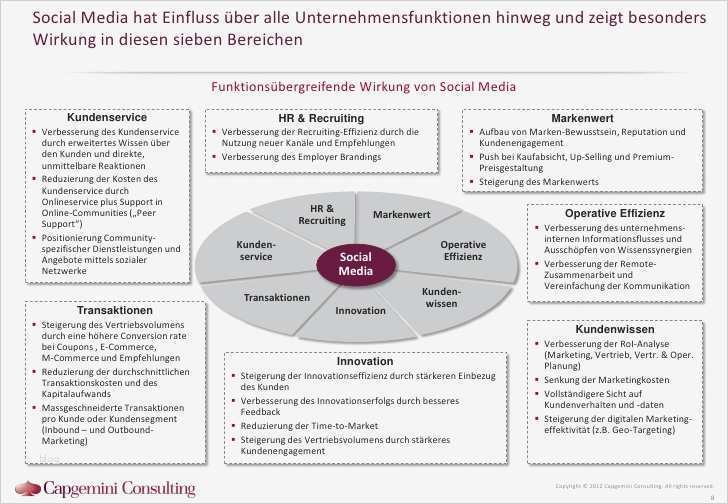 Konzept Homepage Vorlage Schönste social Media Hotel