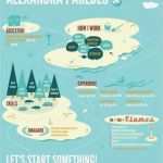 Konzept Sponsoring Vorlage Erstaunlich Die Besten 25 Kreativer Lebenslauf Ideen Auf Pinterest