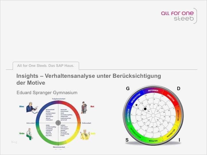 Konzept Sponsoring Vorlage Neu Wunderbar Verhaltensanalyse Galerie Bilder Für Das