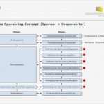 Konzept Sponsoring Vorlage Schönste Sponsoring Dipl Marketingmanager In Hf Ppt Video