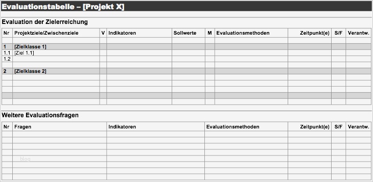 Konzept Vorlage Projekt Best Of Quint Essenz Planung