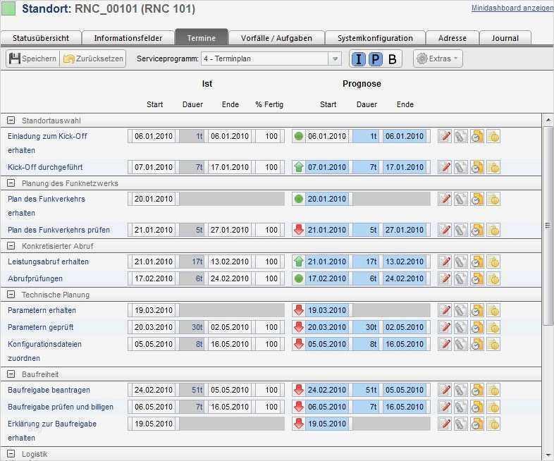 Konzept Vorlage Projekt Neu Rollout Plan