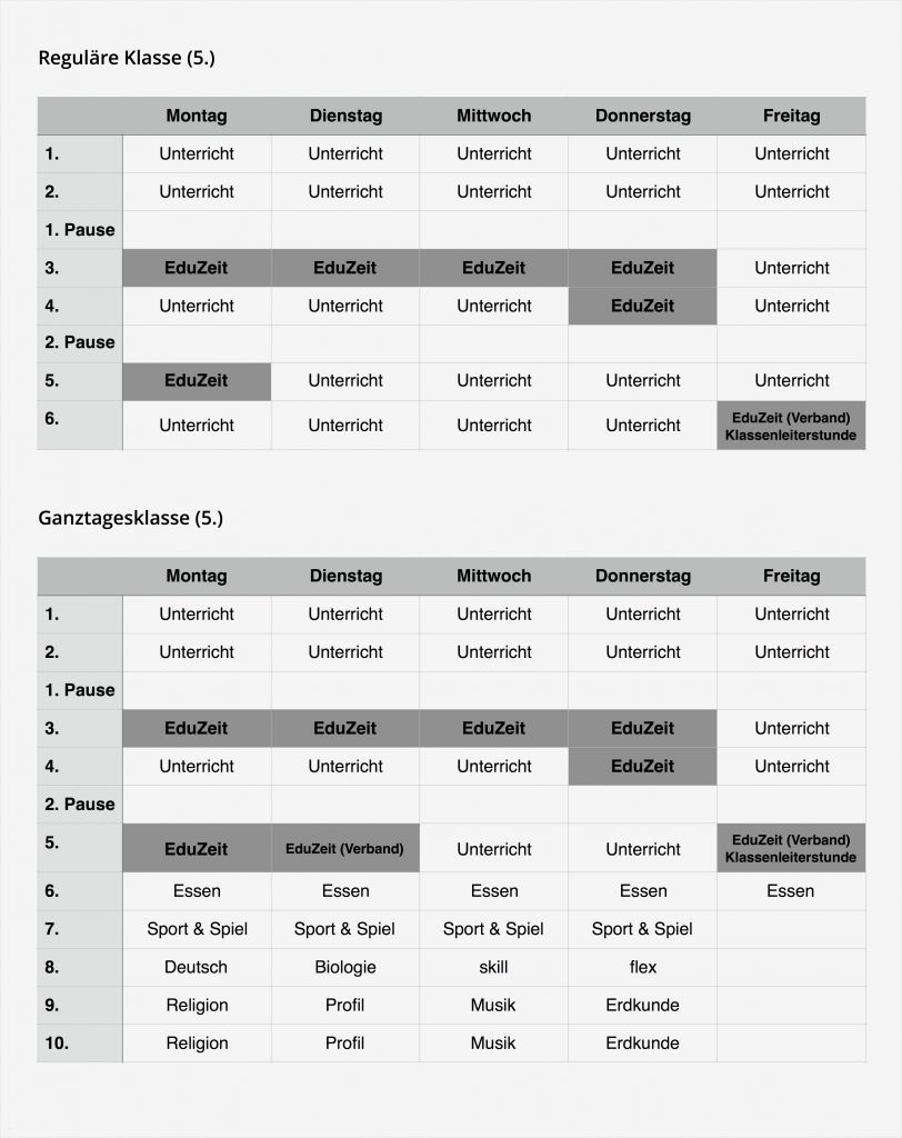 Koordinatensystem Excel Vorlage Erstaunlich Fein übung Stundenplan