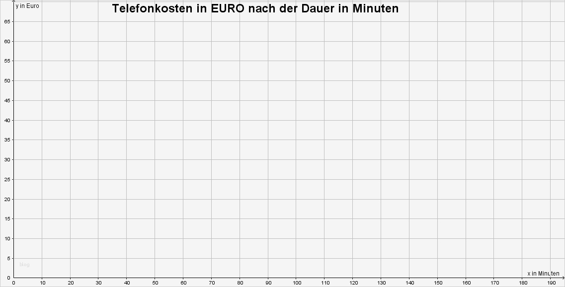 Koordinatensystem Excel Vorlage Erstaunlich Höhere Berufsfachschule Für Wirtschaft Und Verwaltung