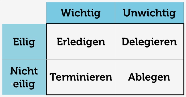 Koordinatensystem Excel Vorlage Gut Eisenhower Prinzip Wichtig Versus Dringend