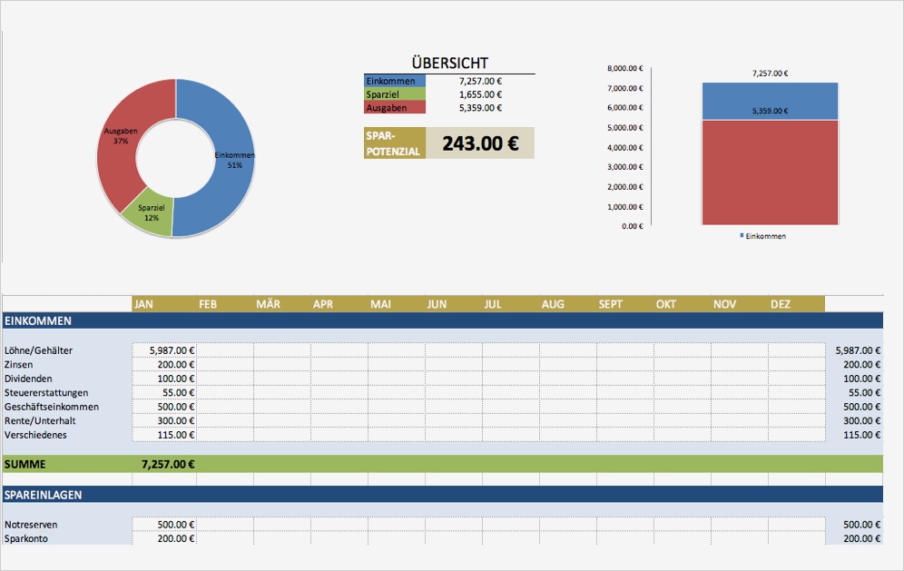 Kostenaufstellung Vorlage Kostenlos Erstaunlich Kostenlose Excel Bud Vorlagen Für Bud S Aller Art