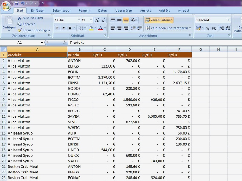 Kostenaufstellung Vorlage Kostenlos Erstaunlich Umsatzübersicht