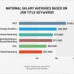 Kostenaufstellung Vorlage Kostenlos Genial [mitarbeiter Aufgabenliste Vorlage] 100 Images Bap