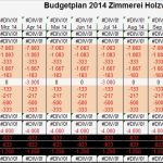 Kostenrechnung Excel Vorlage Kostenlos Erstaunlich Der Bud Plan Anleitung Tipps Video Tutorial &amp; Excel