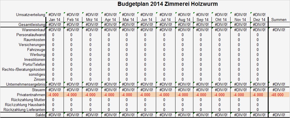 Kostenrechnung Excel Vorlage Kostenlos Hübsch Der Bud Plan Anleitung Tipps Video Tutorial & Excel
