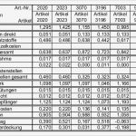 Kostenrechnung Excel Vorlage Kostenlos Inspiration Vereinfachte Kostenrechnung Für Kleinere Und Mittlere