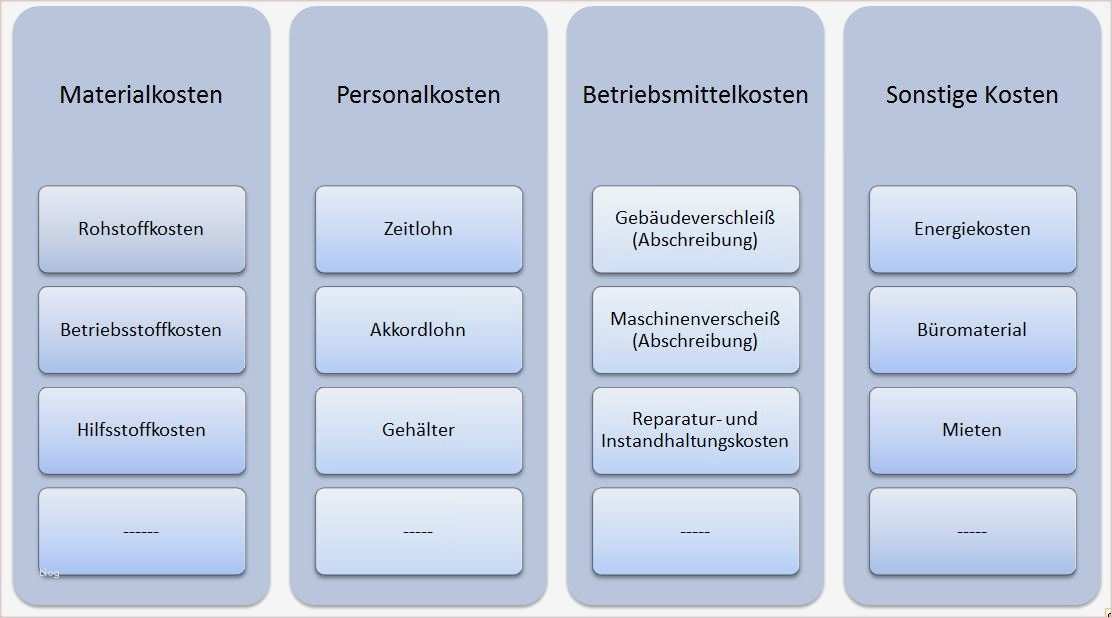 Kostenrechnung Excel Vorlage Kostenlos Neu Kostenrechnung Kalkulation Und Nachkalkulation