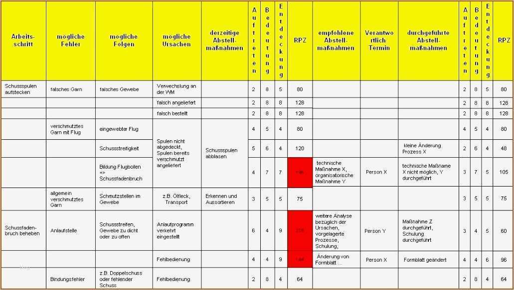 Kostenrechnung Excel Vorlage Kostenlos Wunderbar 18 Kostenrechnung Excel Vorlage Vorlagen123 Vorlagen123