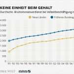 Kundenakquise Email Vorlage Fabelhaft Beste Gehalt Anforderungen An Lebenslauf Oder Anschreiben