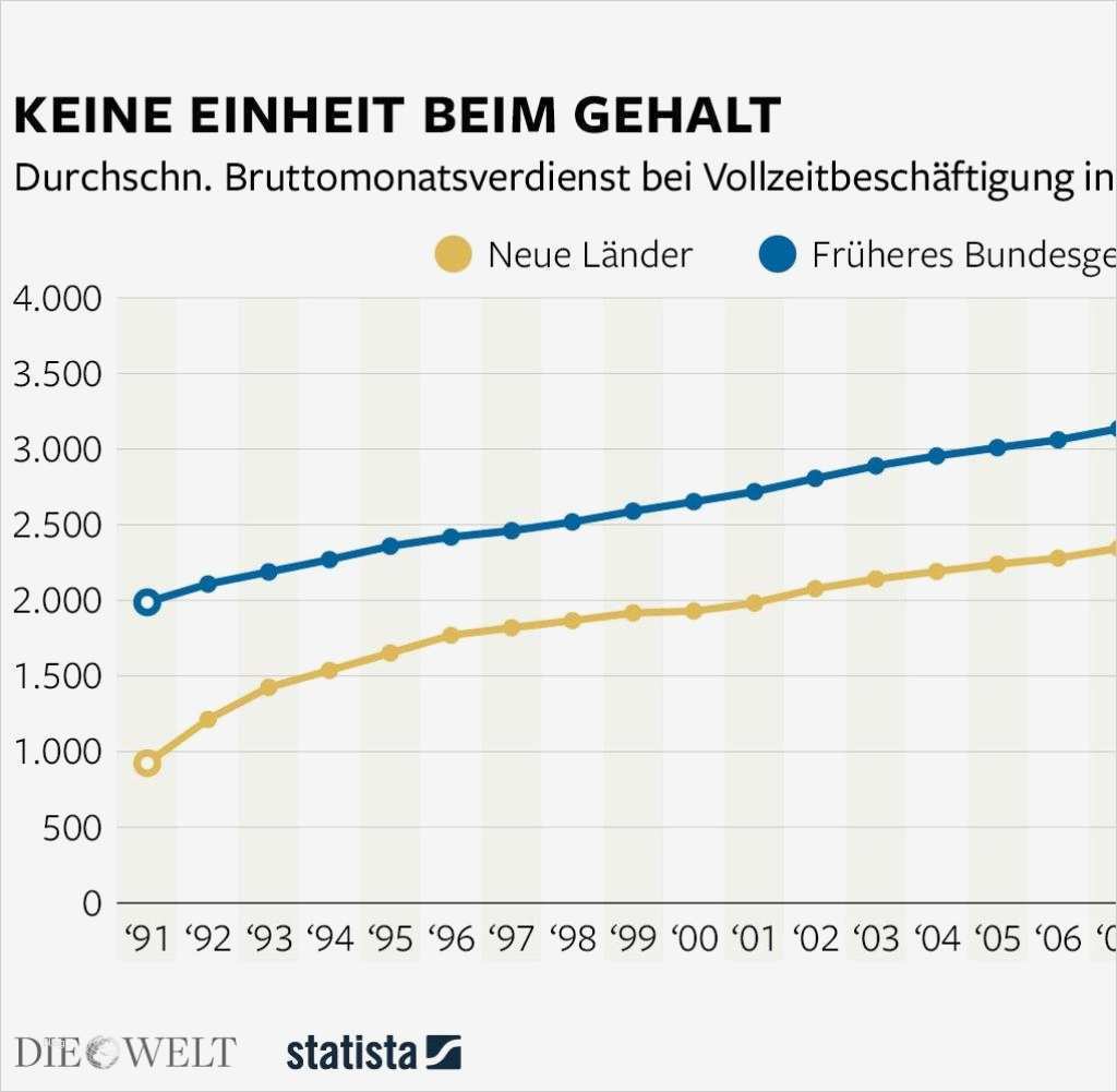 Kundenakquise Email Vorlage Fabelhaft Beste Gehalt Anforderungen An Lebenslauf Oder Anschreiben