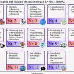 Kündigung Auszahlung Resturlaub Vorlage Erstaunlich Gegenstände Der Br Beteiligung Pdf