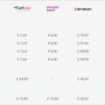 Kündigung Depot Vorlage Luxus Depot Kündigen Mit Unserer Vorlage In 2 Minuten Zur