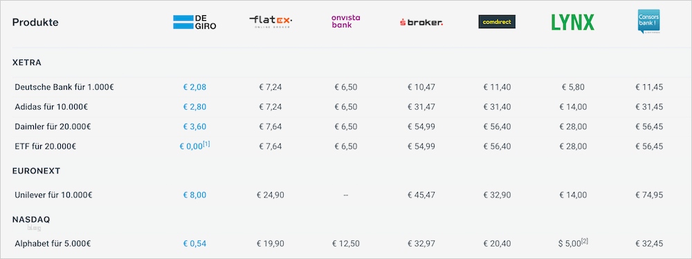 Kündigung Depot Vorlage Luxus Depot Kündigen Mit Unserer Vorlage In 2 Minuten Zur