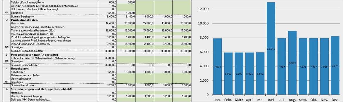 Kündigung Dienstleistungsvertrag Vorlage Neu 37 Schön Liquiditätsplanung Excel Vorlage Ihk Ideen