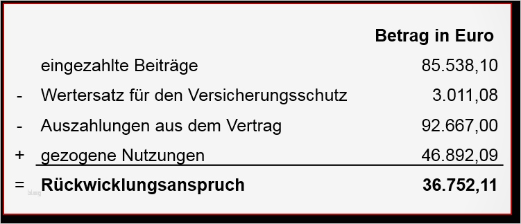 Kündigung Hausratversicherung Allianz Vorlage Genial Outstanding Beispielversicherungsschein ornament Line