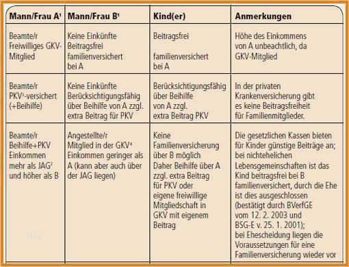 Kündigung Pkv Vorlage Schön 11 Gesetzliche Versicherung