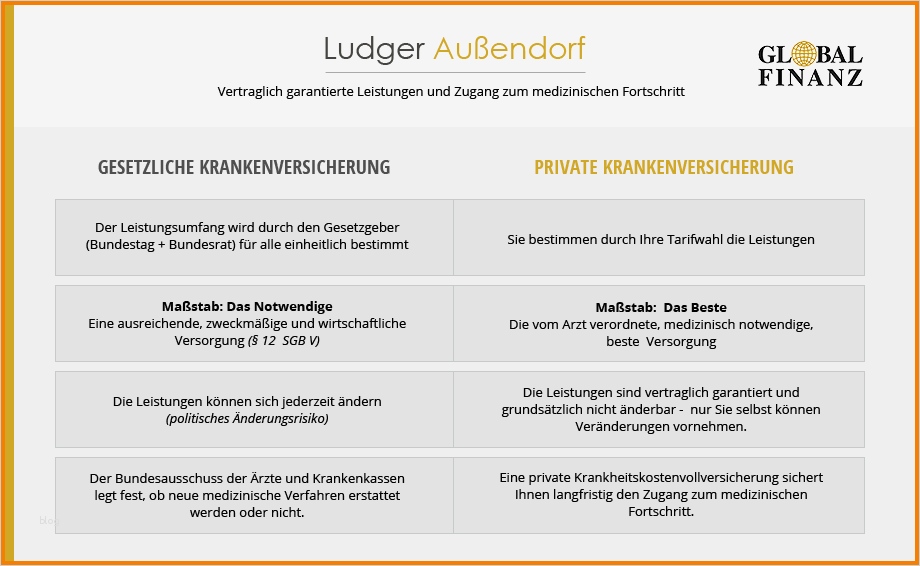 Kündigung Private Krankenversicherung Wechsel In Gesetzliche Vorlage Bewundernswert 11 Gesetzliche Versicherung