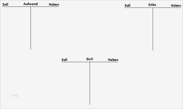 Kündigungsschreiben Konto Vorlage Genial Doppelte Buchführung Einfach Und Kompakt Erklärt 1&1