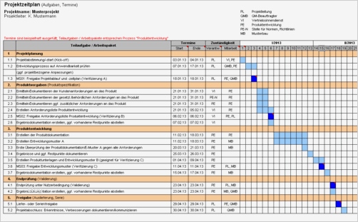 Lastenheft Vorlage Muster Best Of Dokumentensatz &quot;produktentwicklung&quot; Qmt Ingenieurbüro